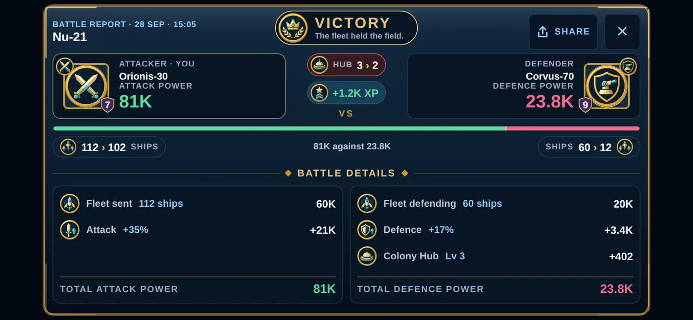 A battle report showing both sides, what each brought, the Hub's walls and what the fight paid.