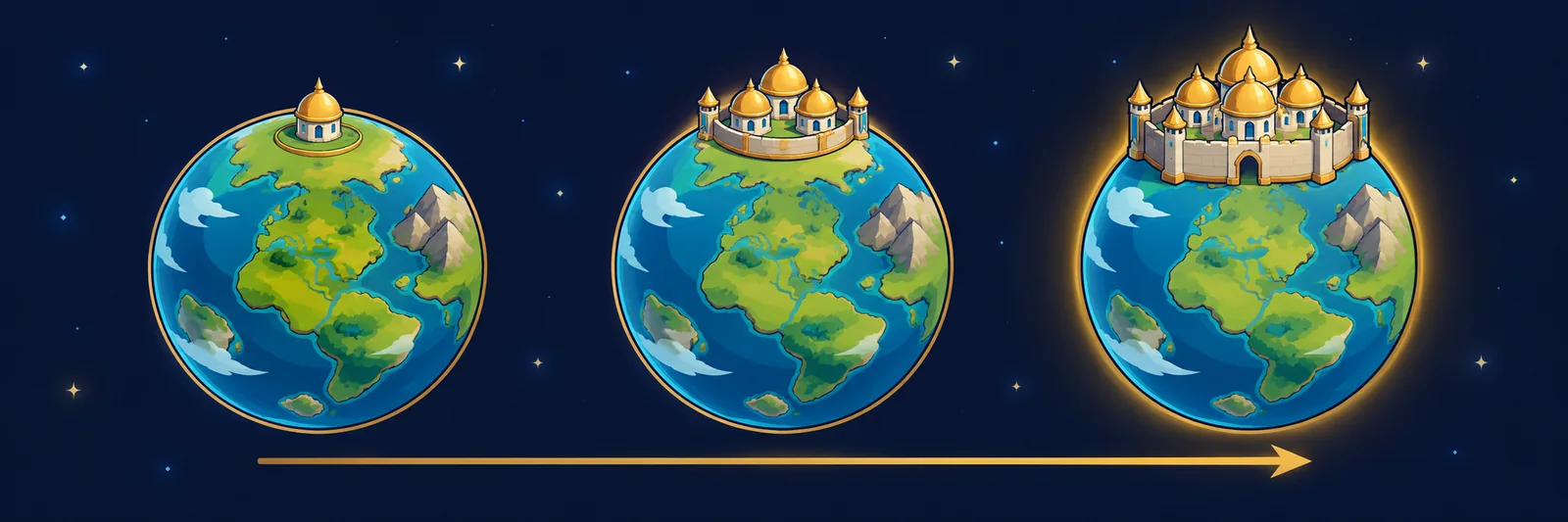 The same world drawn at Hub level 1, Hub level 3 and Hub level 6, growing larger each time.