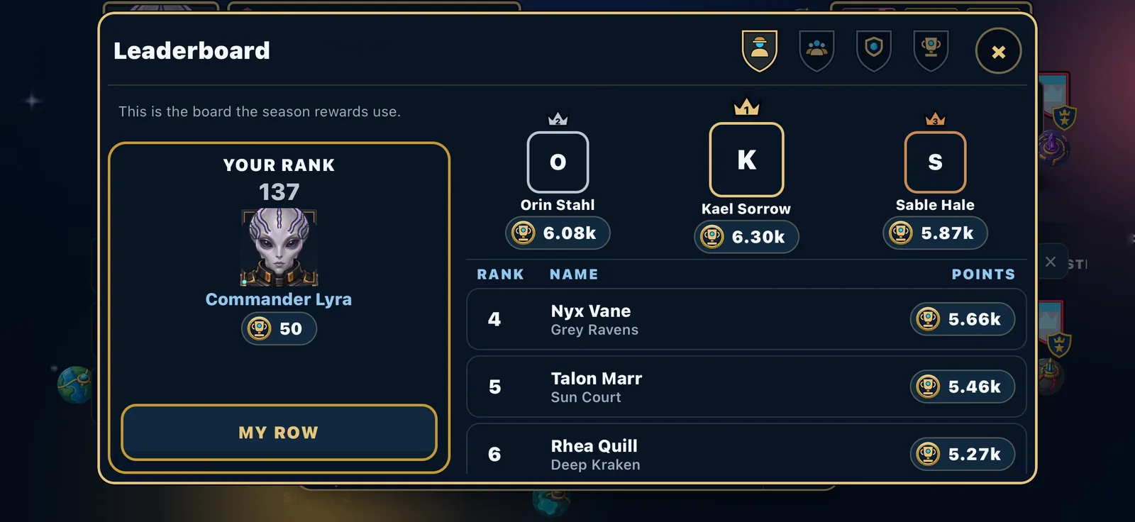 The leaderboard with a podium of three commanders, your own rank and the rows below, all with sample names.