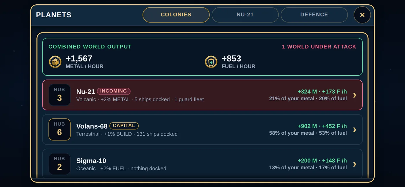 The PLANETS screen on the COLONIES tab listing every world with its Hub level and its share of output.
