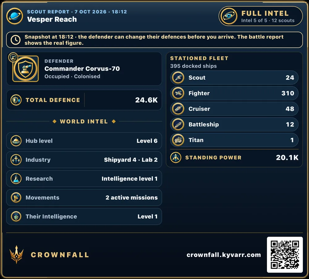A shared scout report card with the Crownfall name and a QR code in the corner.